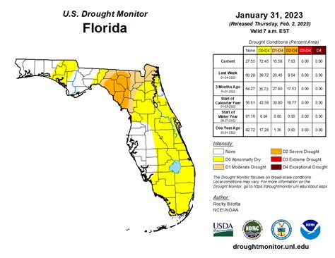 Climate Summary for Florida - January 2023 - Florida Climate Center