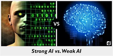 Strong AI vs. Weak AI - New World : Artificial Intelligence