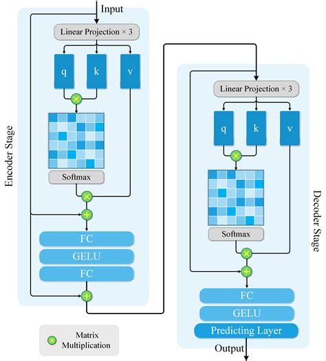 Pytorch Transformer Model Demo - Image to u