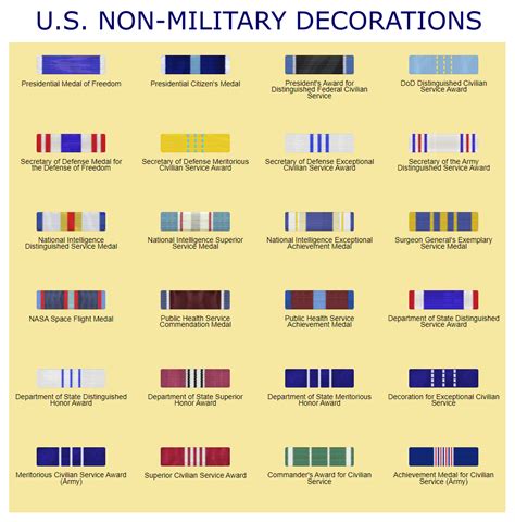 Us Army Decorations Order Of Precedence | Review Home Decor