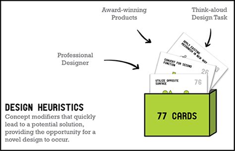 the Guidelines | Design Heuristics