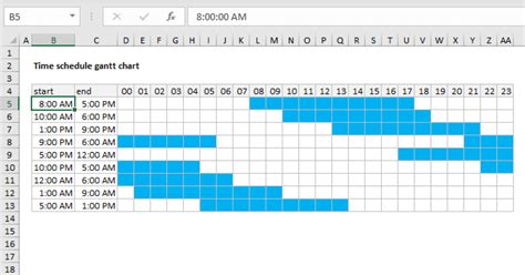 Gantt chart time schedule - Excel formula | Exceljet