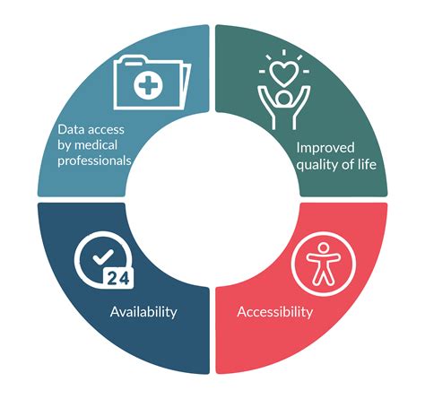 IoT based Remote Health Monitoring System | Innominds