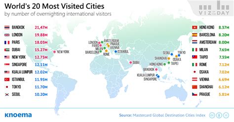 Chart: The Worlds Most Visited Cities In 2016 Statista