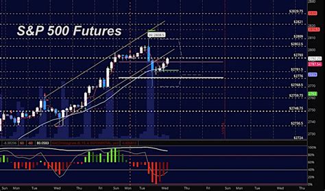 Stock Market Futures Trading Outlook For January 17 - See It Market