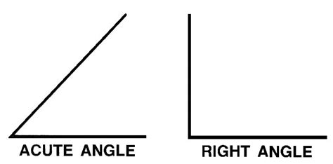 File:Acute Angle (PSF).jpg - Simple English Wikipedia, the free encyclopedia