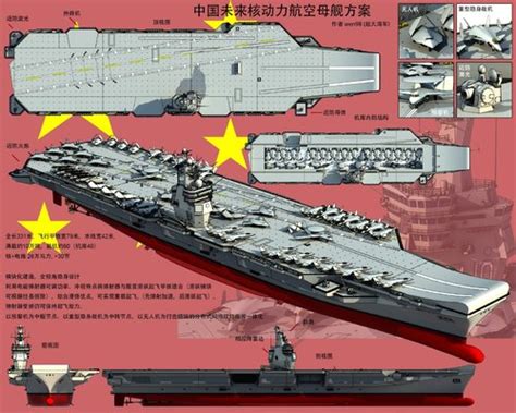 Chinese aircraft carrier development | Secret Projects Forum