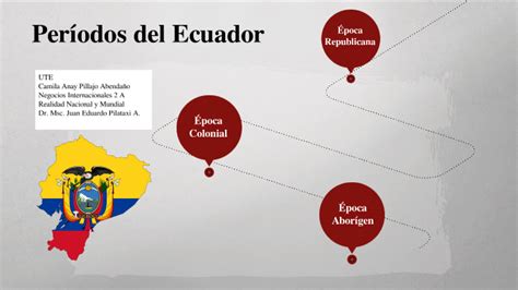 Principales períodos en la historia del Ecuador by Cami Pillajo on Prezi