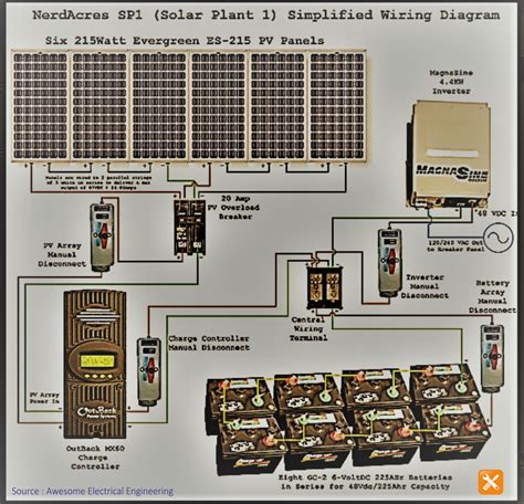 Gambar Rangkaian Sederhana Instalasi Panel Surya (Solar Cell) - tips dan trik 4