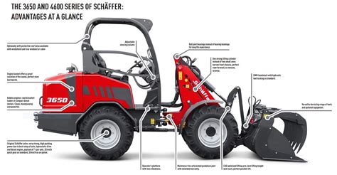 Articulated Loaders | Articulated Loader