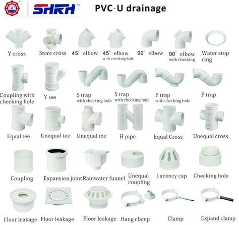 PVC Pipe Fitting Information To get more info visit 👇 | Pvc pipe ...