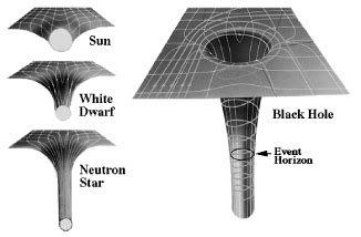 Theoretical Physics ::: A New Look at the Structure of Spacetime