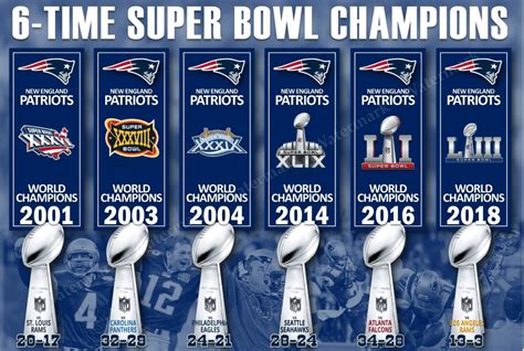 6 Most Superior NFL Teams: Main Super Bowl Winners