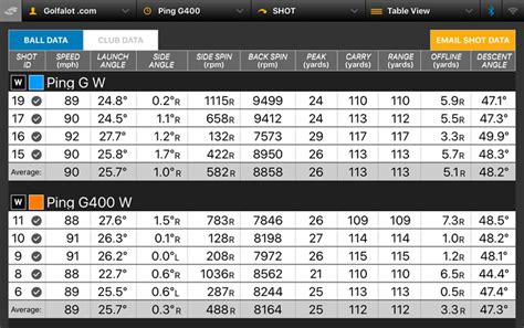 Ping G400 Irons Review - Golfalot