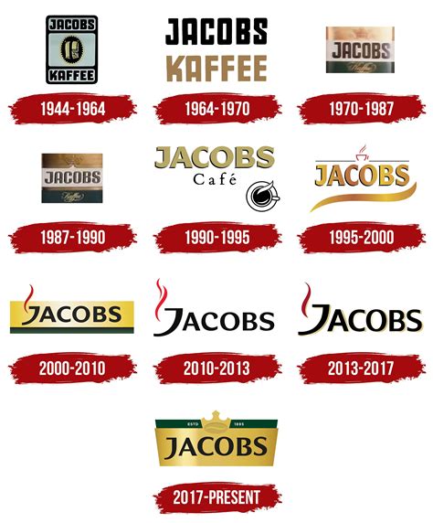 Jacobs Logo, symbol, meaning, history, PNG, brand