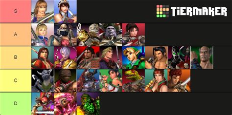 Soul Calibur 2 Tier List (Community Rankings) - TierMaker