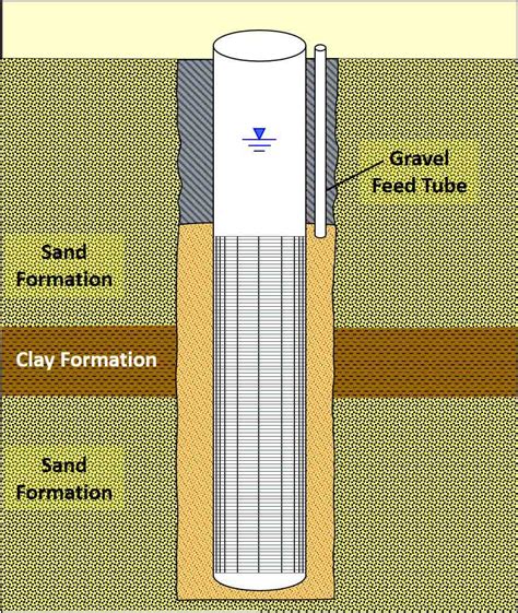 Water Well Diagram