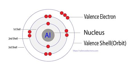 Protons, Neutrons, Electrons for Aluminum (Al, Al3+)