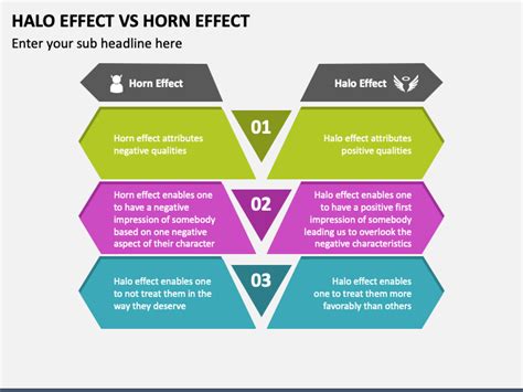 Halo Effect Vs Horn Effect PowerPoint and Google Slides Template - PPT ...