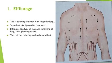 Back care ppt and back care steps nursing procedure