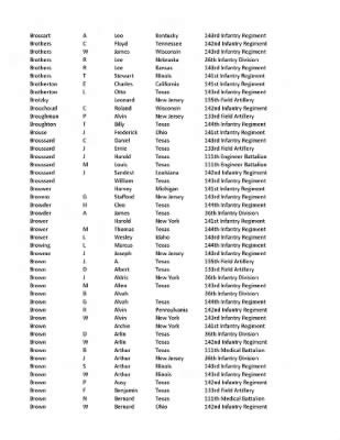 Page 115 in Unit History - 36th Infantry Division - Fold3