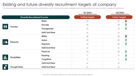 Diversity Management Plan To Improve Workplace Culture Existing And Future Diversity Recruitment ...