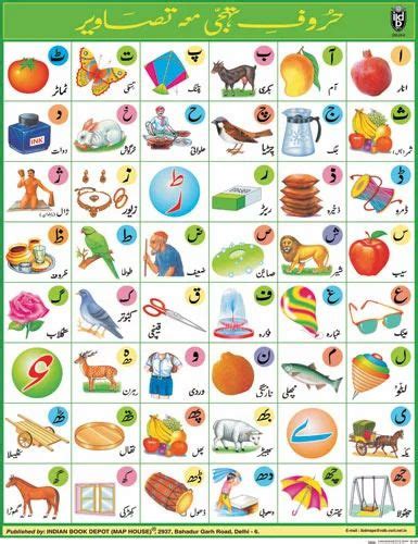 Urdu Alphabet In English