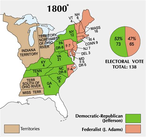 Elecciones presidenciales de Estados Unidos de 1800