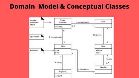 Conceptual Data Model Class Diagram Conceptual Model Diagram