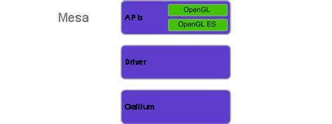 memcpy.io | kms_swrast: A hardware-backed graphics driver