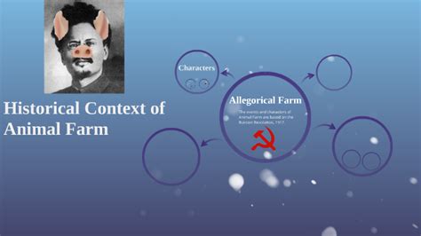 Historical Context of Animal Farm by Adam Stoddart on Prezi