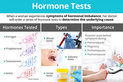 Sex Hormone Balance Test | My XXX Hot Girl