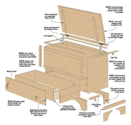 Shaker-Style Blanket Chest | Woodworking Project | Woodsmith Plans in ...