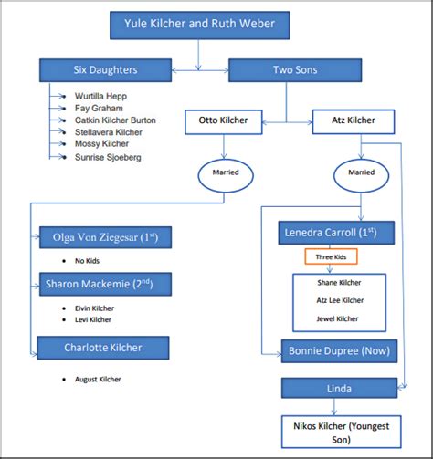 Kilcher Family Tree: Know the descendants of Yule Kilcher and Ruth Weber