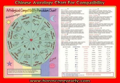 Various Numerology Pythagorean #astrology #NumerologyGod | Chinese ...