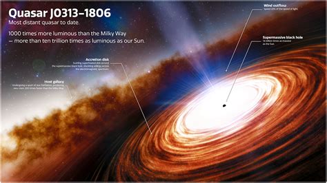 A new record for the most distant quasar | Space | EarthSky