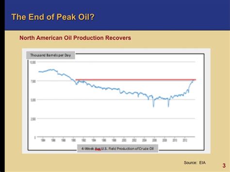 Oil and Gas Industry Trends - EKT Interactive