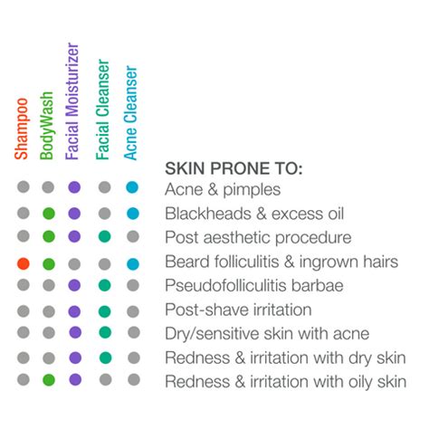 Acne & Facial Care – CLn Skin Care