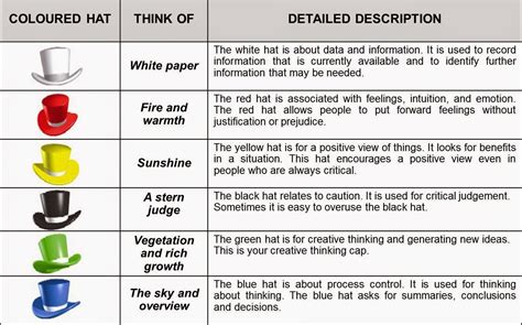 Hayley's ICT Beginners Blog: Reflection 1 Week 2 Part B