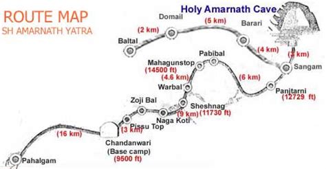 Swami Amarnath Yatra 2013 By Helicopter From Panjtarni Baltal