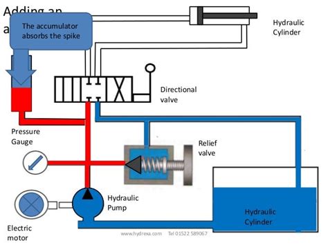 Understanding a basic hydraulic circuit 01