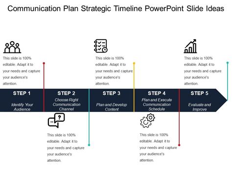 Communication Plan Strategic Timeline Powerpoint Slide Ideas | PowerPoint Presentation Pictures ...