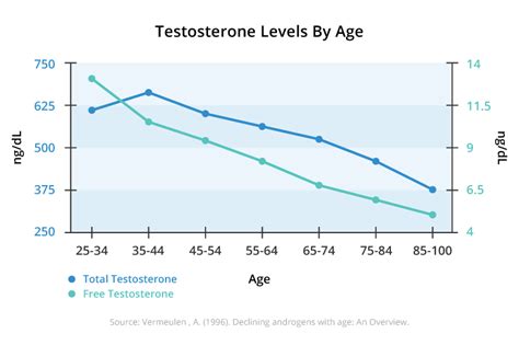 Testosterone Therapy Treatment Types, Uses & Risks