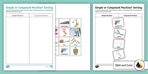 Simple or Compound Machine? Sorting Activity for 3rd-5th Grade