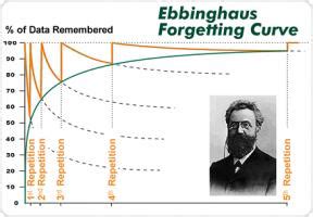 Hermann Ebbinghaus Biography, Hermann Ebbinghaus's Famous Quotes ...