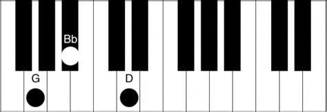 Gm Piano Chord - How to play the G minor chord - Piano Chord Charts.net