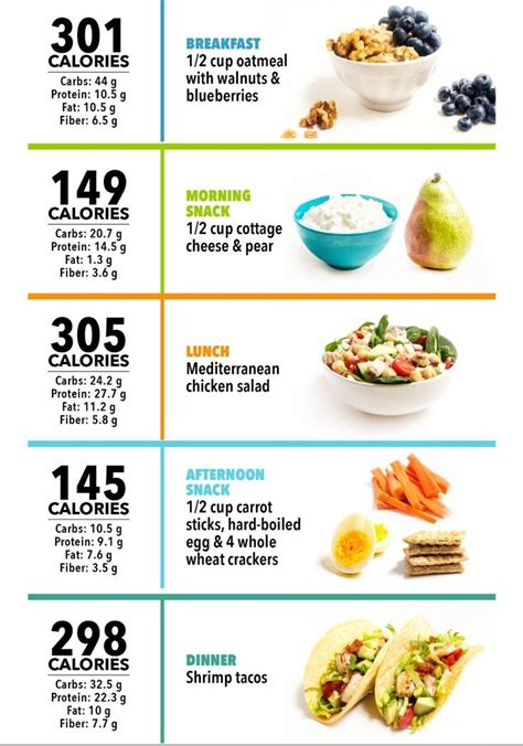 What 1300 calories looks like | 1300 calorie meal plan, 1200 calorie diet meal plan, Calorie ...