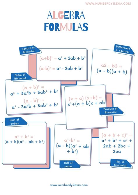 Free Printable Algebra Formula Chart for Classroom | Algebra formulas, Math formula chart, Maths ...