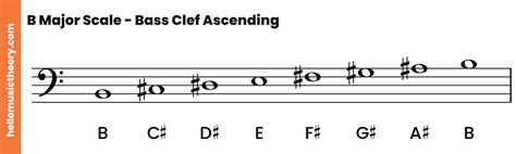 B Major Scale Bass Clef