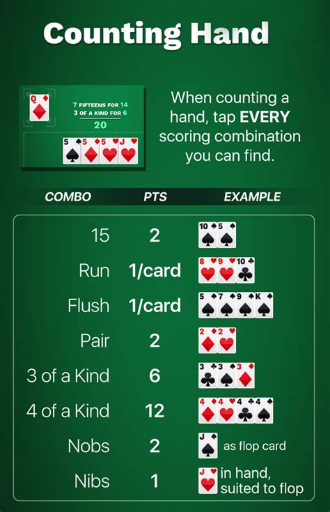 Cribbage Blitz by Tether Studios